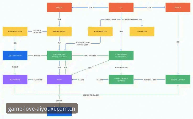 爱游戏平台全流程操作实用指南，从注册到畅玩一步到位