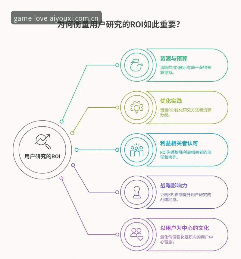 爱游戏全站评测的7个关键维度：从用户体验到行业趋势的深度分析