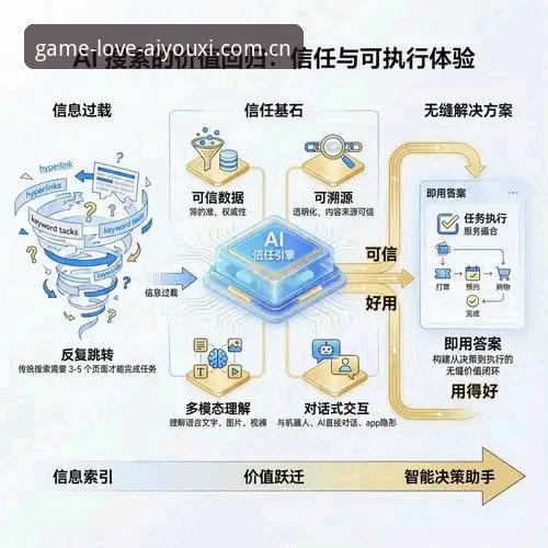 揭秘爱游戏全站更新背后的升级逻辑：从版本迭代看用户体验的深层变革